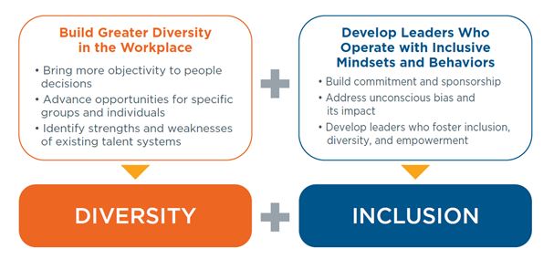 Creating An Inclusive Environment Catalyst Connection